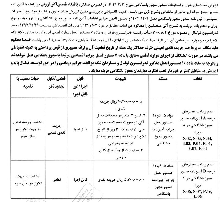 جریمه استقلال و سپاهان در کنار ۴ باشگاه دیگر