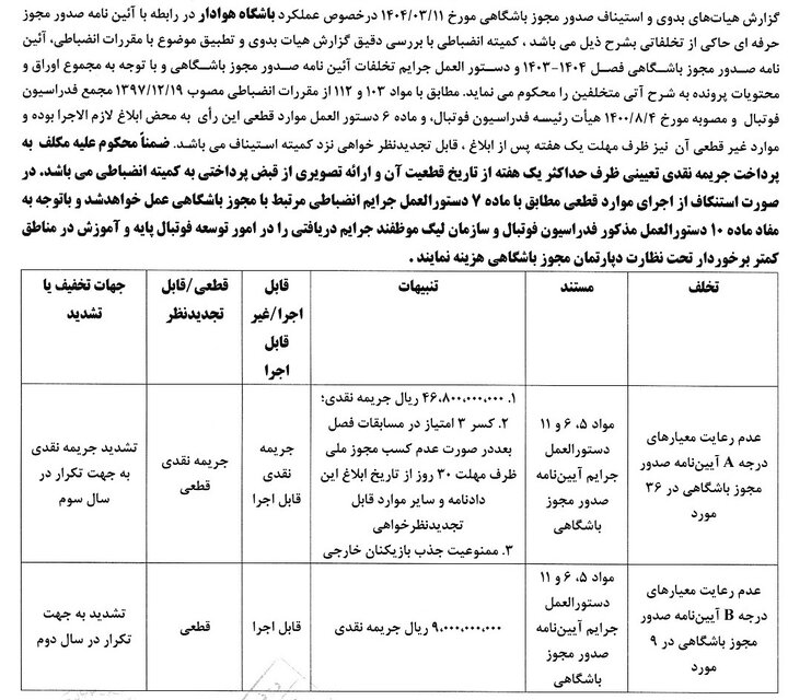 جریمه استقلال و سپاهان در کنار ۴ باشگاه دیگر