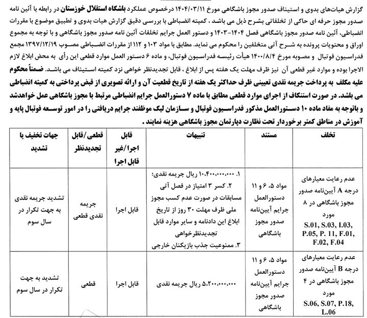 جریمه استقلال و سپاهان در کنار ۴ باشگاه دیگر