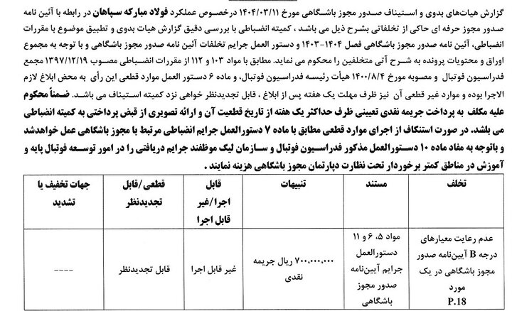 جریمه استقلال و سپاهان در کنار ۴ باشگاه دیگر