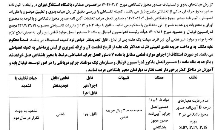 جریمه استقلال و سپاهان در کنار ۴ باشگاه دیگر