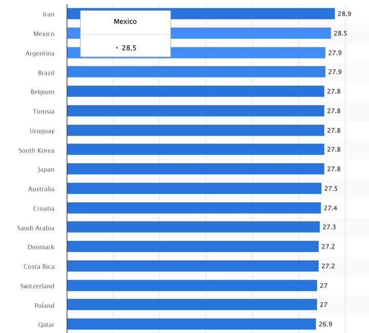 مقایسه «تغییر نسل» در فوتبال ایران و جهان از جام جهانی 2022 تا 2026 2