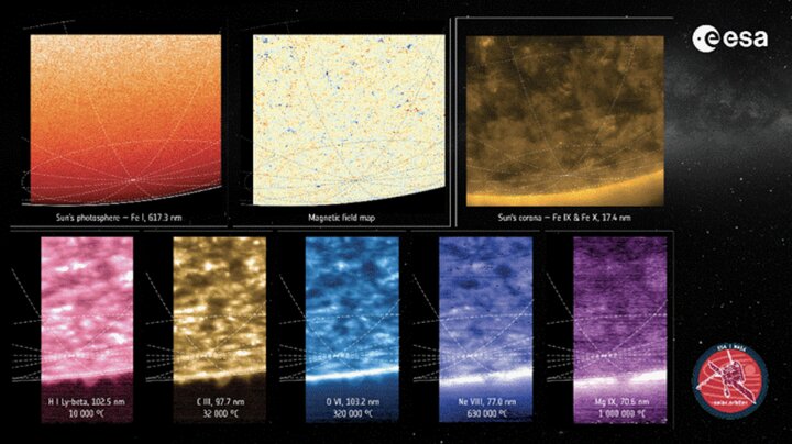 نخستین عکس از قطب جنوب خورشید ثبت شد