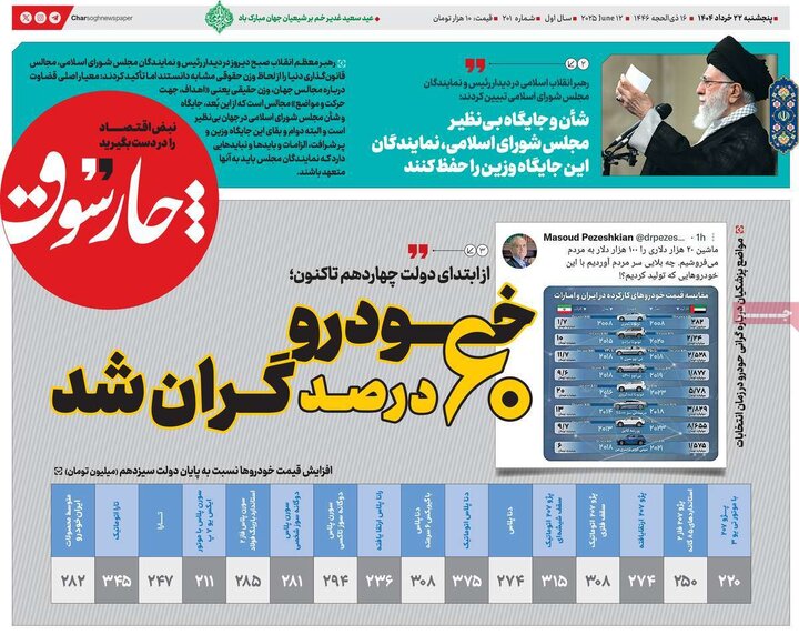 روزنامه‌های اقتصادی پنجشنبه ۲۲ خرداد ۱۴۰۴
