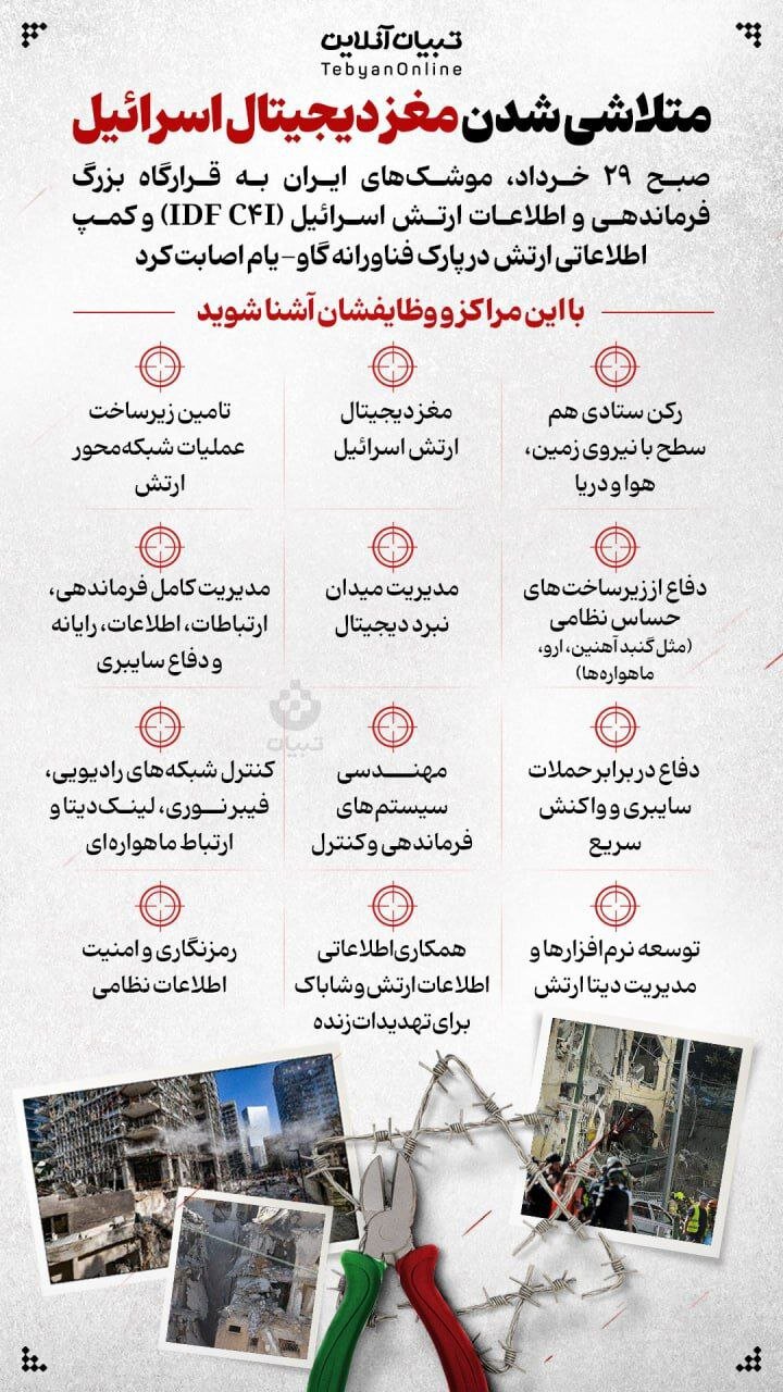 مغز دیجیتال اسرائیل که با موشک های سپاه متلاشی شد،چه وظایفی داشت؟