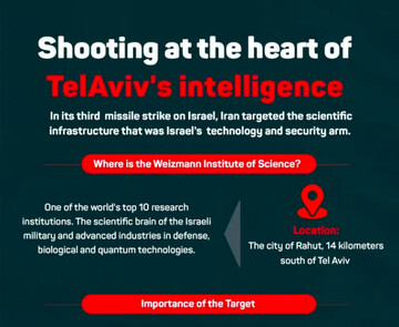 Iran hits Weizmann Institute of Science in heart of Tel Aviv