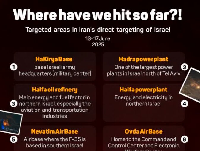 What Israeli targets Iran hit so far? What Israeli targets Iran hit so far?