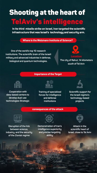 Iran hits Weizmann Institute of Science in heart of Tel Aviv