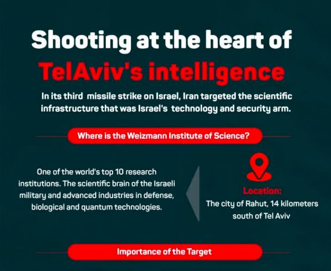 Iran hits Weizmann Institute of Science in heart of Tel Aviv Iran hits Weizmann Institute of Science in heart of Tel Aviv