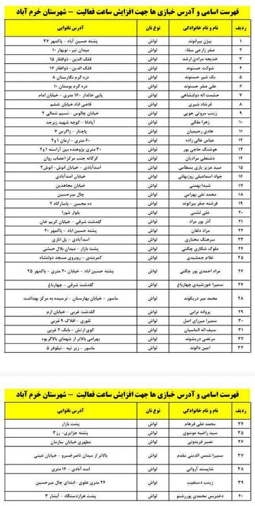 لیست نانوانیهای خرمآباد که تا ساعت ۲۲ فعالیت دارند