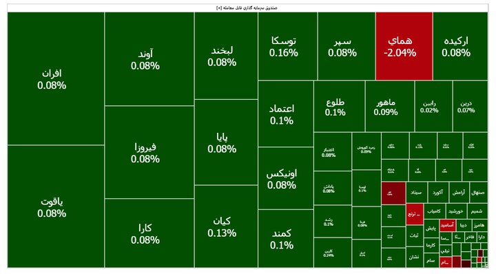 هیجان فروش صندوق‌های درآمد ثابت آرام گرفت