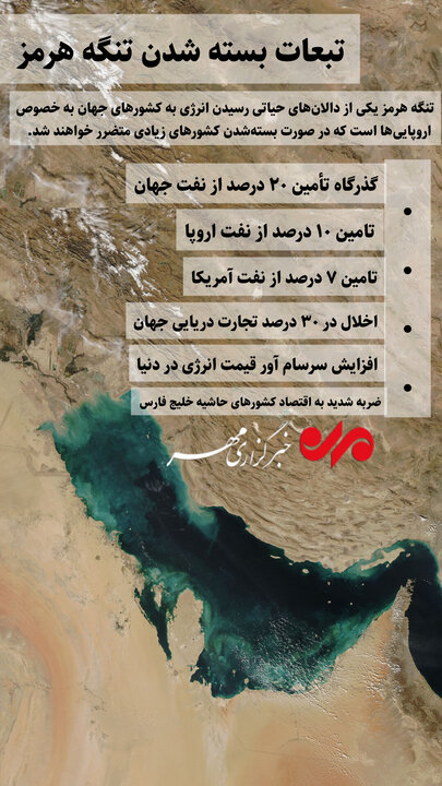 اینفوگرافیک| تبعات بسته شدن تنگه هرمز
