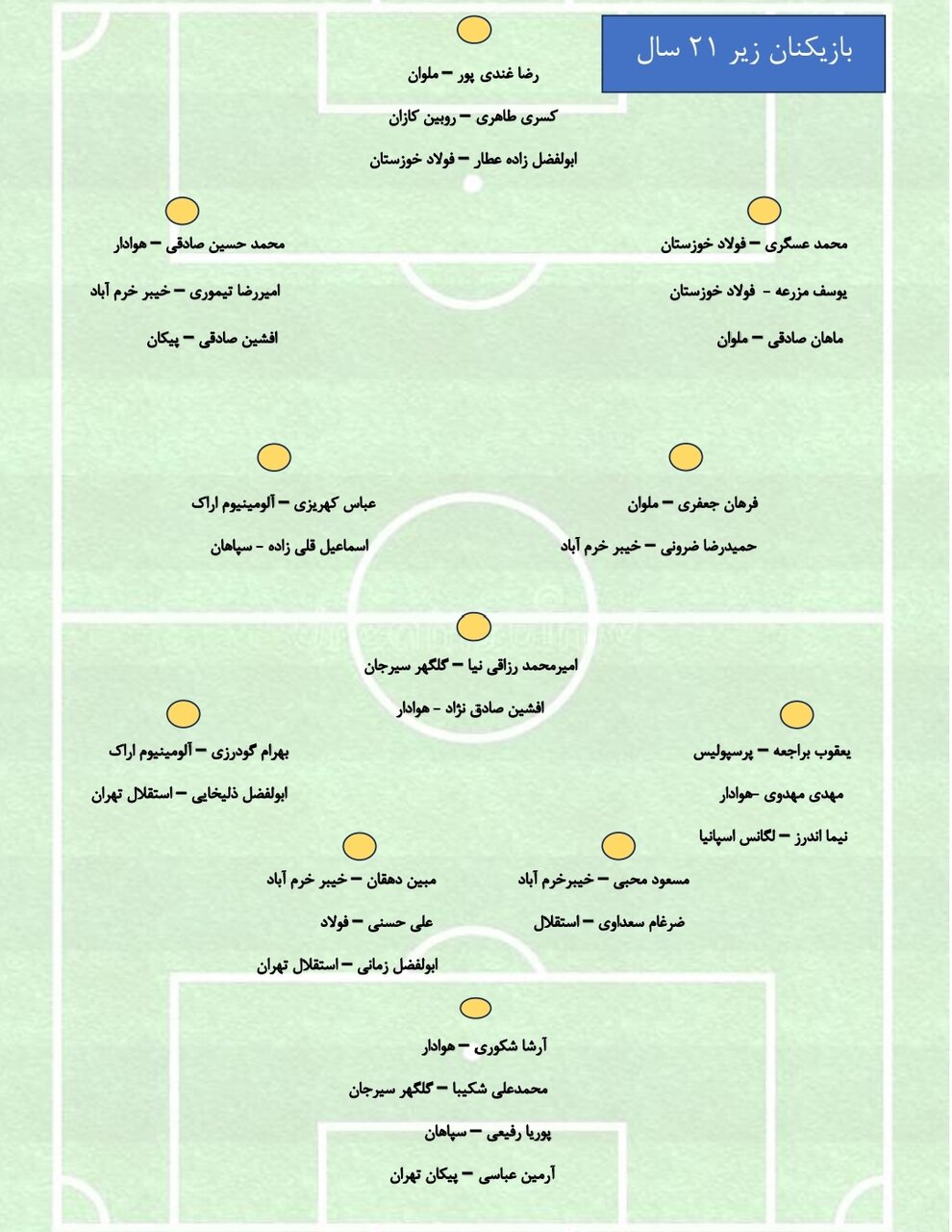 بازیکنان دعوت شده به اردوی تیم فوتبال امید مشخص شدند