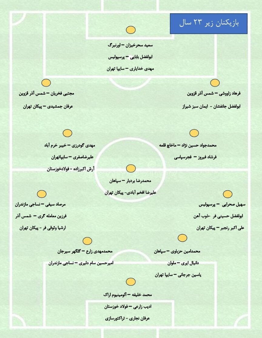 بازیکنان دعوت شده به اردوی تیم فوتبال امید مشخص شدند