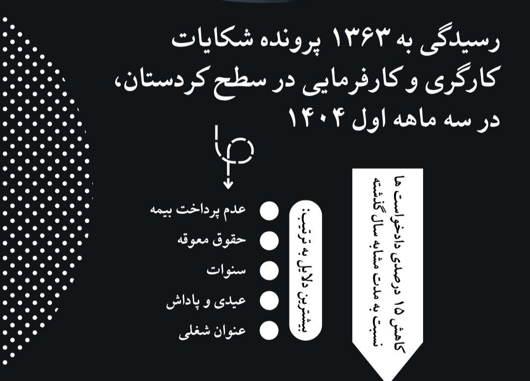 كارفرمايي