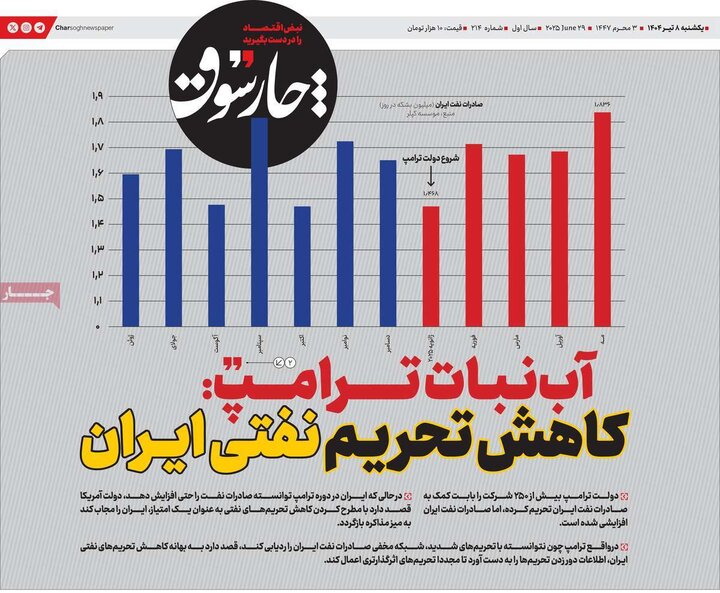 روزنامه‌های اقتصادی یکشنبه هشتم تیر ۱۴۰۴