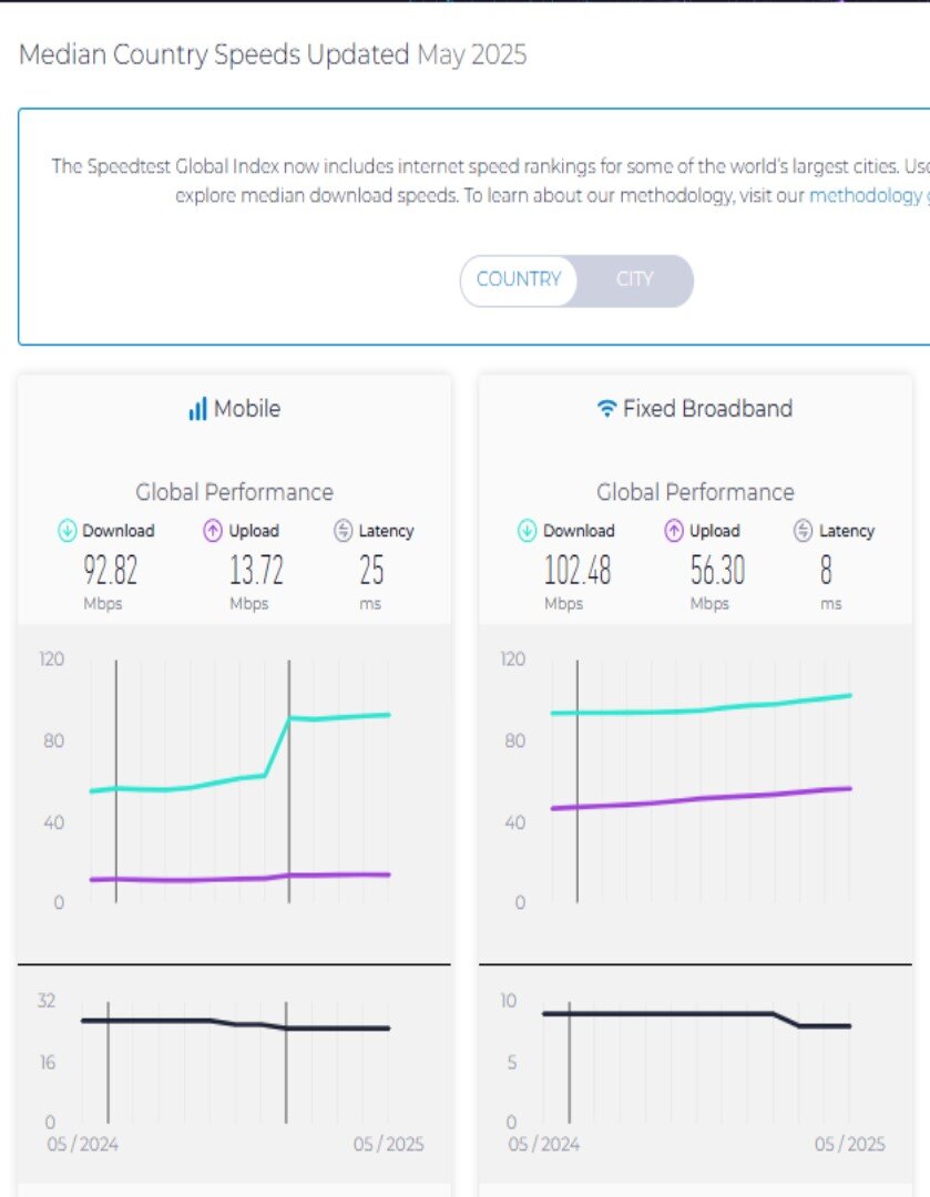 بهبود جایگاه ایران در رده بندی اینترنت موبایل و ثابت