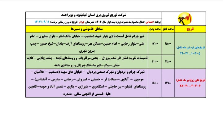 اعلام برنامه محدودیت مصرف برق در تابستان ۱۴۰۴ کهگیلویه و بویراحمد