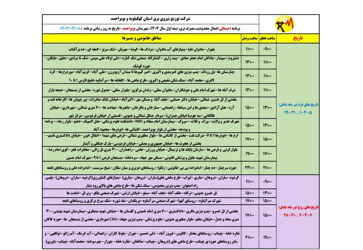 اعلام برنامه محدودیت مصرف برق در تابستان ۱۴۰۴ کهگیلویه و بویراحمد