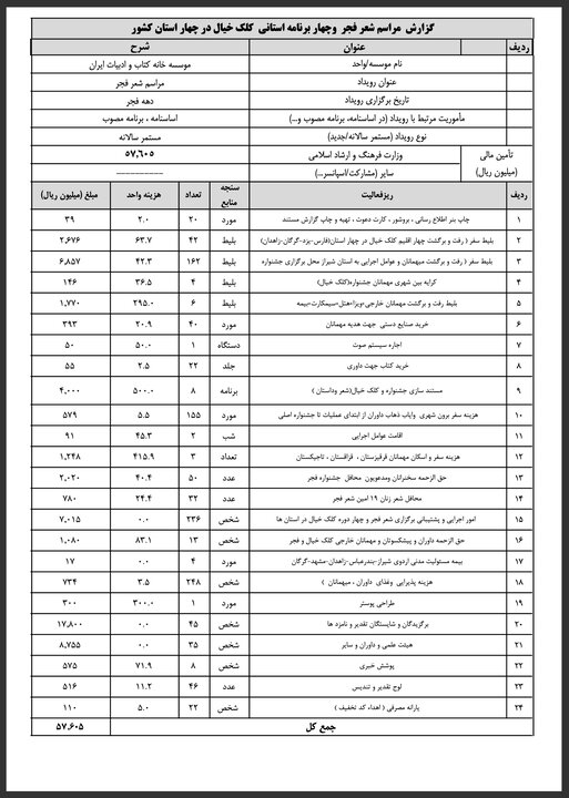 نوزدهمین جشنواره شعر فجر چقدر خرج داشت؟؛ برگزاری بدون ریالی مشارکت!