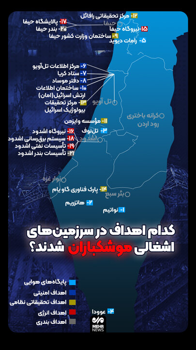 کدام اهداف در سرزمین‌های اشغالی موشکباران شدند؟
