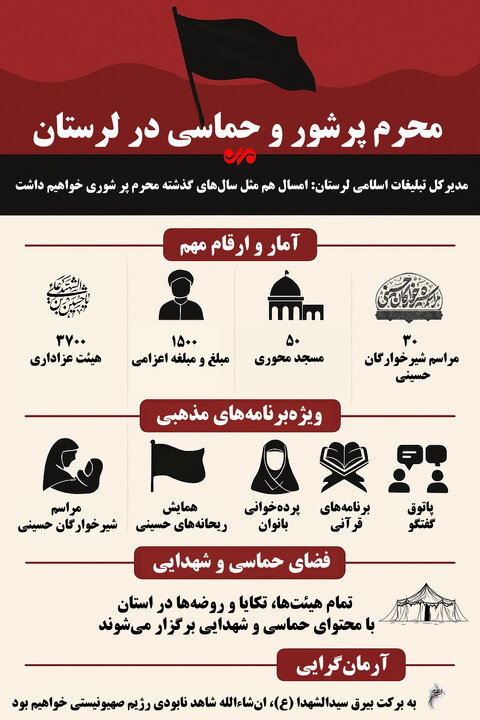اینفوگرافیک| محرم ۱۴۴۷ در لرستان؛ شور، شعور، حماسه