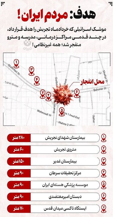 سند رسوایی یک جنایت؛ بررسی ابعاد حقوقی حمله رژیم صهیونی در میدان تجریش