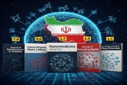 حضور ۵ نشریه نانویی ایران در میان نشریات دارای ضریب تاثیر