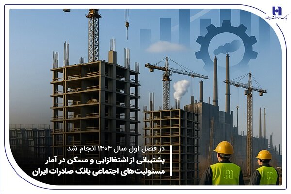 پشتیبانی از اشتغال‌زایی و مسکن در آمار مسئولیت‌های اجتماعی بانک صادرات