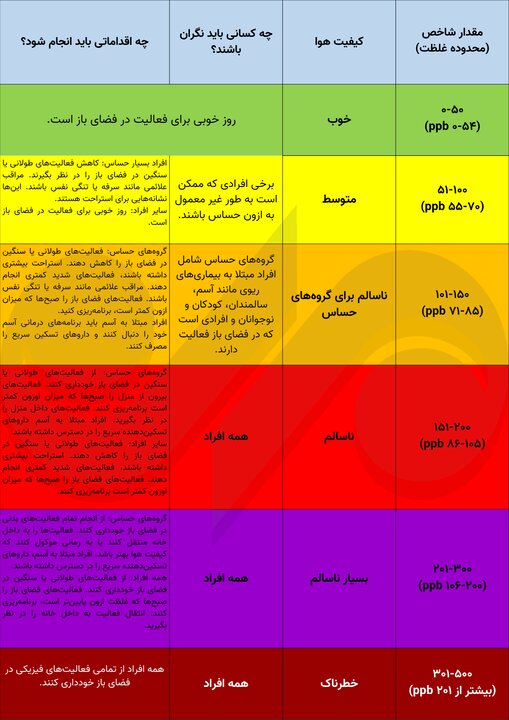 یک‌پنجم سال زیر تیغ فرابنفش؛ «ازون» از ما محافظت می‌کند ولی نه همیشه