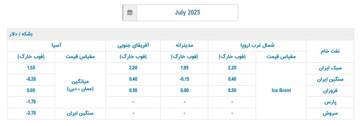 قیمت رسمی فروش نفت ایران در ژوئیه اعلام شد 2
