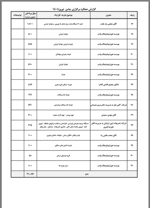 شگفتی‌های جشن نورور امسال و هزینه‌های اجرایی آن 3