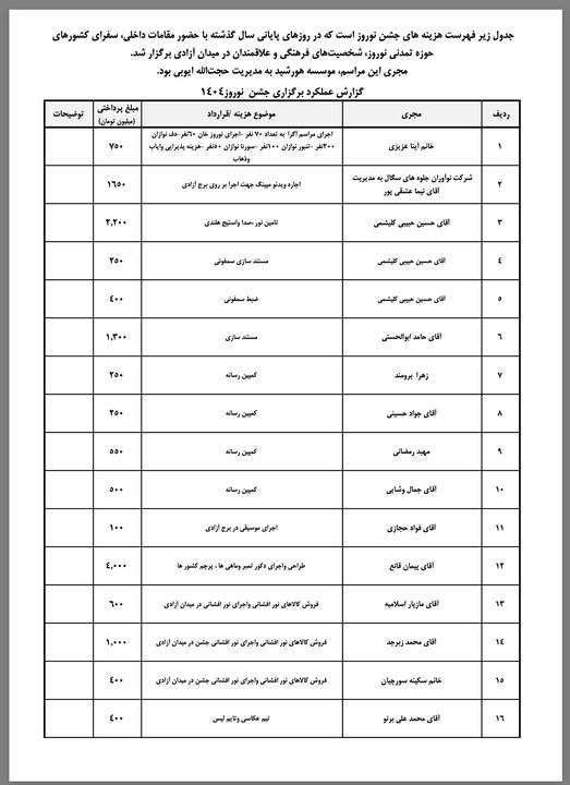 خرج ۲۱ میلیاردی جشن نوروز روی دست دولت؛ ۲میلیارد برای لوازم نورافشانی!
