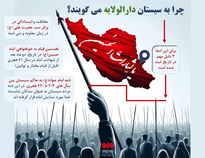 اینفوگرافیک| چرا به سیستان دارالولایه میگویند؟