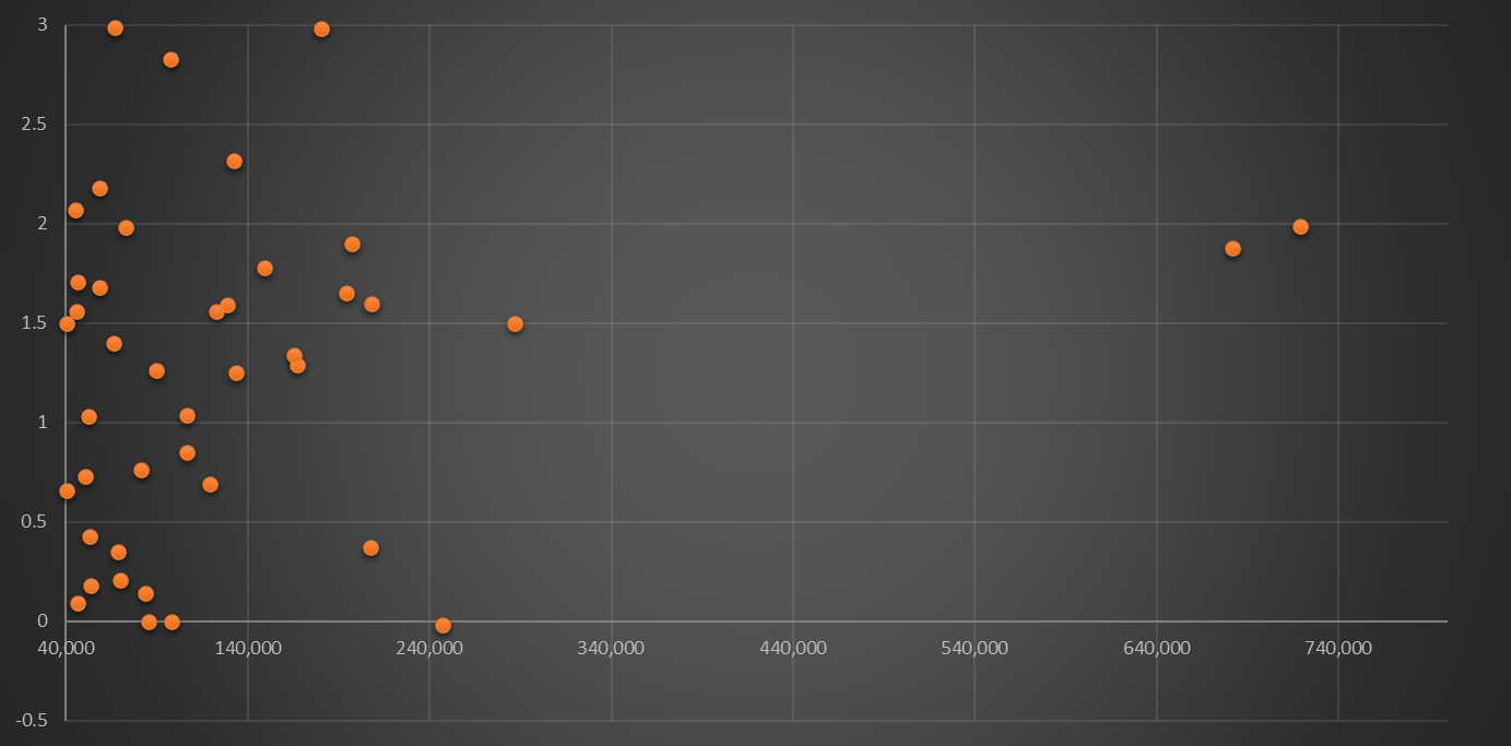 بازی نابرابر شاخص کل؛ صعود به کمک بزرگان، اصلاح بر دوش کوچکترها