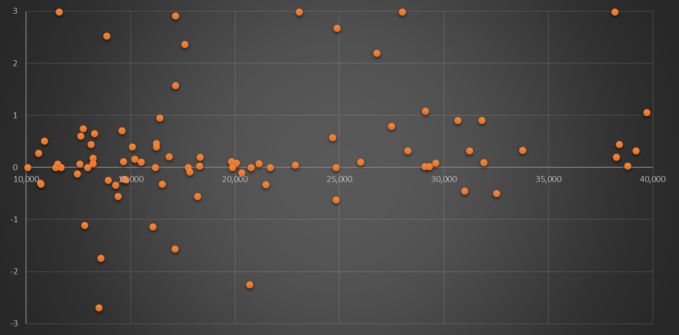 بازی نابرابر شاخص کل؛ صعود به کمک بزرگان، اصلاح بر دوش کوچکترها