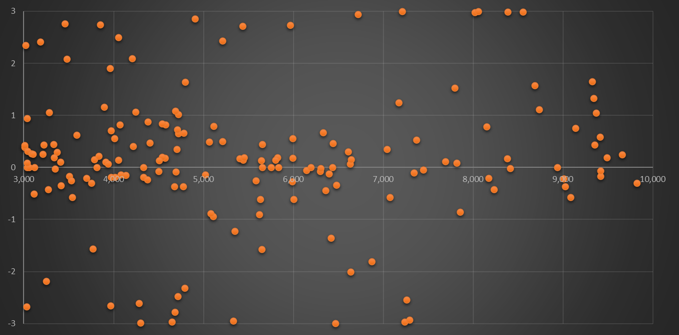 بازی نابرابر شاخص کل؛ صعود به کمک بزرگان، اصلاح بر دوش کوچکترها