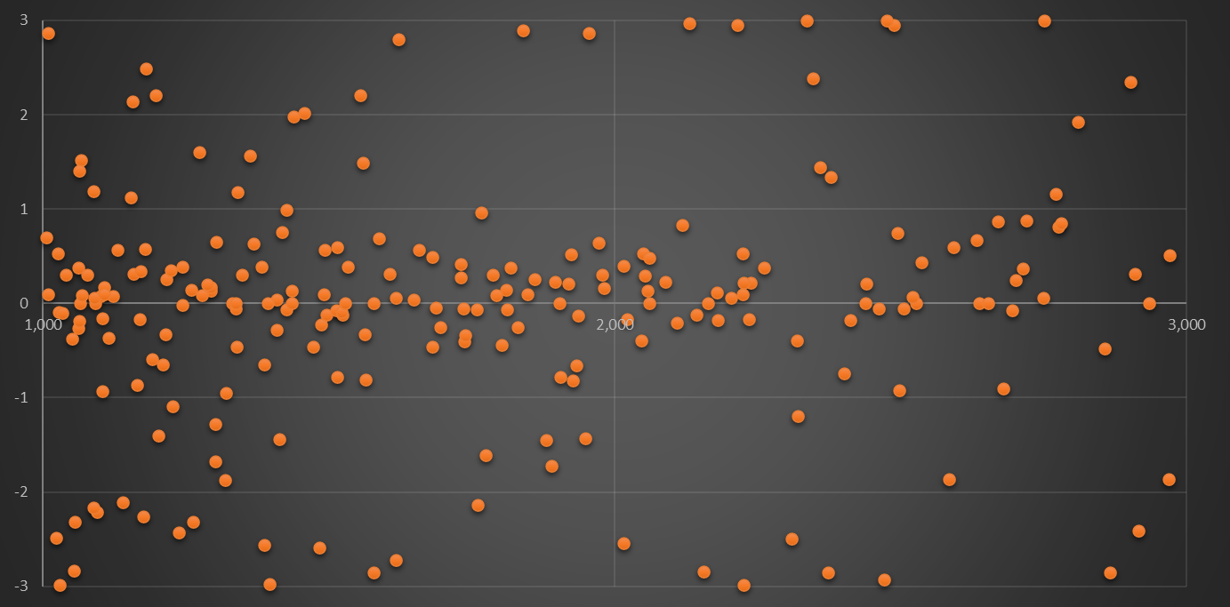 بازی نابرابر شاخص کل؛ صعود به کمک بزرگان، اصلاح بر دوش کوچکترها
