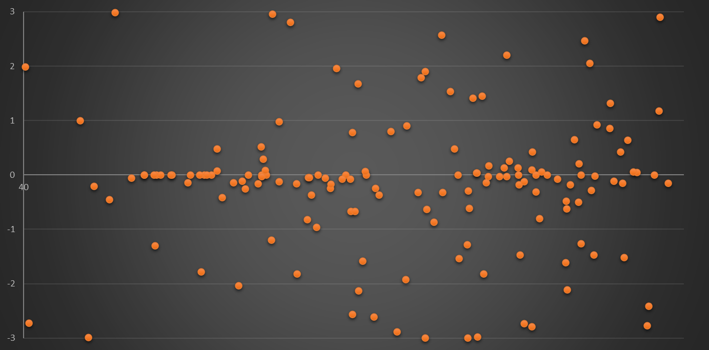 بازی نابرابر شاخص کل؛ صعود به کمک بزرگان، اصلاح بر دوش کوچکترها