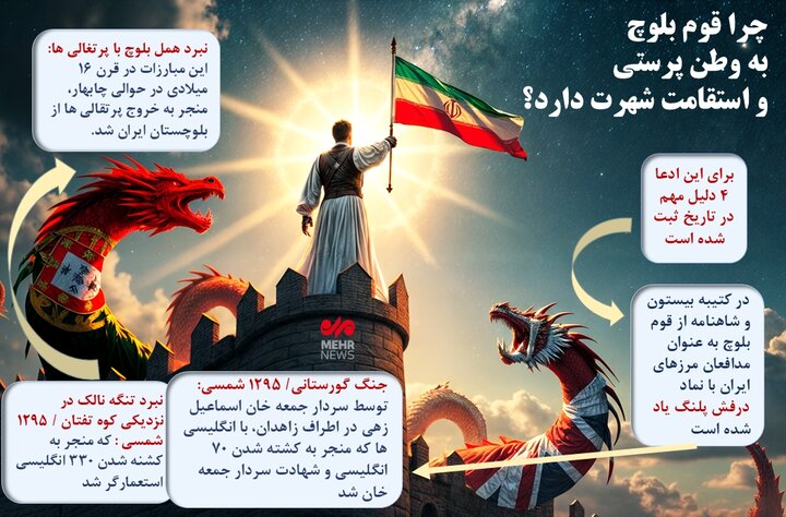 اینفوگرافیک| چرا مردم بلوچ به وطن پرستی و استقامت شهرت دارند؟