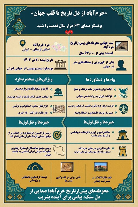 اینفوگرافیک| نگین ۶۳ هزارساله تمدن ایران در فهرست یونسکو