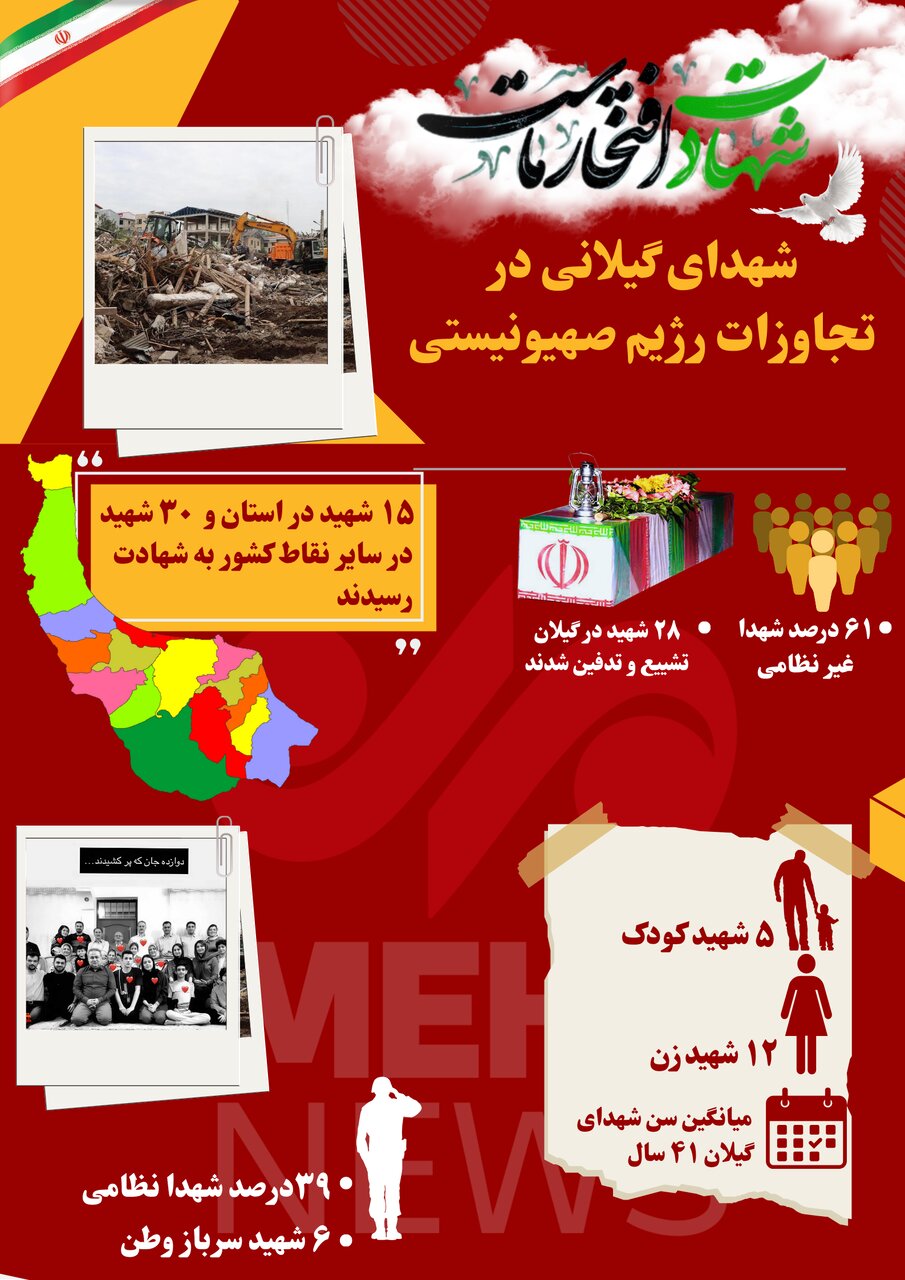 اینفوگرافیک| نگاهی به آمار شهدای گیلانی در تجاوزات رژیم صهیونیستی