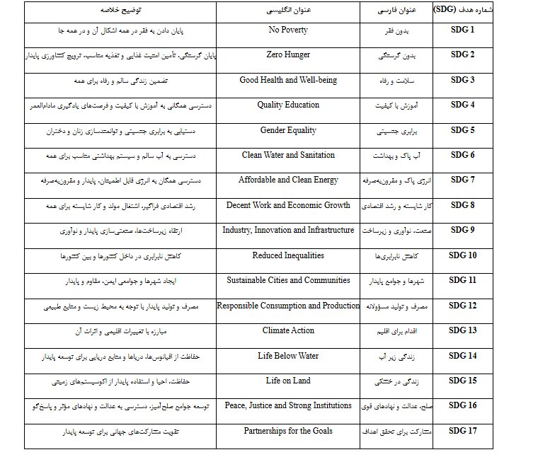 موفقیت چندجانبه دانشگاه شهید بهشتی در جدیدترین رتبهبندی تایمز 3