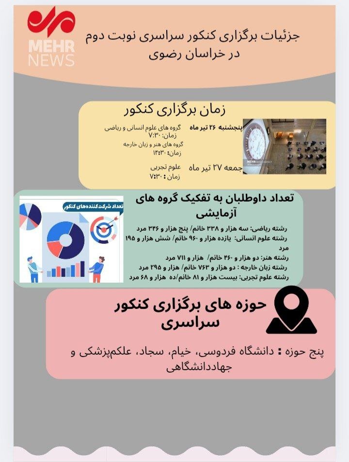 اینفوگرافیک| رقابت بیش از ۶۴ هزار داوطلب کنکور سراسری در خراسان رضوی