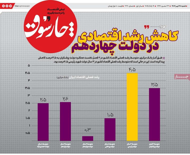 روزنامه‌های اقتصادی شنبه ۲۸ تیر ۱۴۰۴