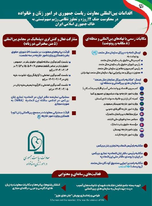 جزئیات اقدامات بین المللی معاونت امور زنان در محکومیت حمله به ایران 2