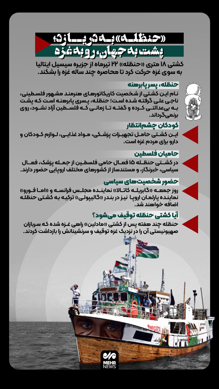 «حنظله» به دریا زد؛ پشت به جهان، رو به غزه