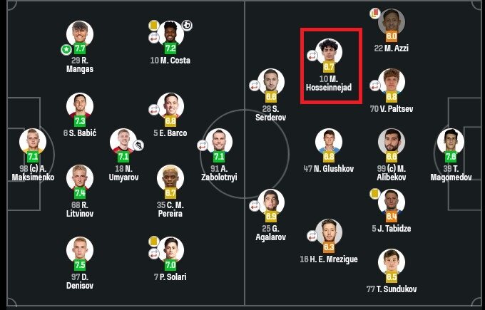 نمره متوسط برای حسین نژاد در شب شکست دیناموماخاچ قلعه