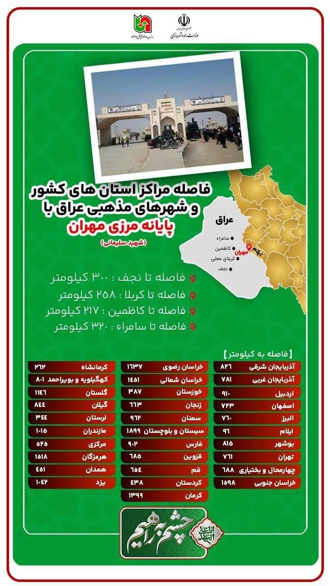 فاصله مرز مهران با شهرهای مذهبی عراق+تصویر