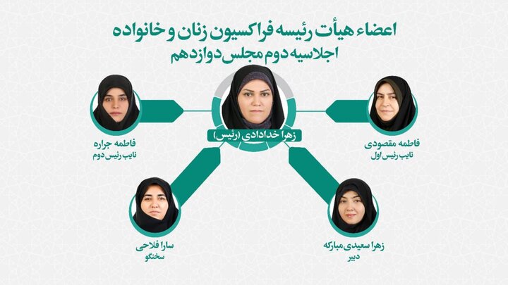 انتخاب اعضای هیئت رئیسه فراکسیون زنان مجلس / خدادادی رئیس شد